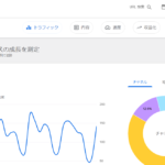 Site Kit by Googleを再日本語化する簡単な方法